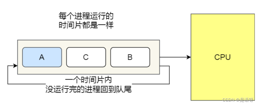 java优先级调度算法作业代码 优先级调度算法的优点_服务器_03