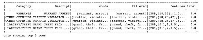 优雅 拆分 spark dataset spark对数据分类处理_spark_06