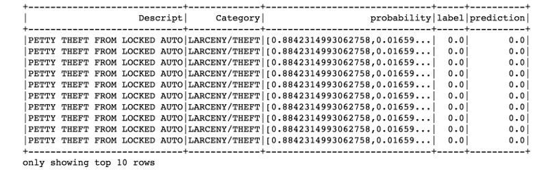 优雅 拆分 spark dataset spark对数据分类处理_优雅 拆分 spark dataset_07