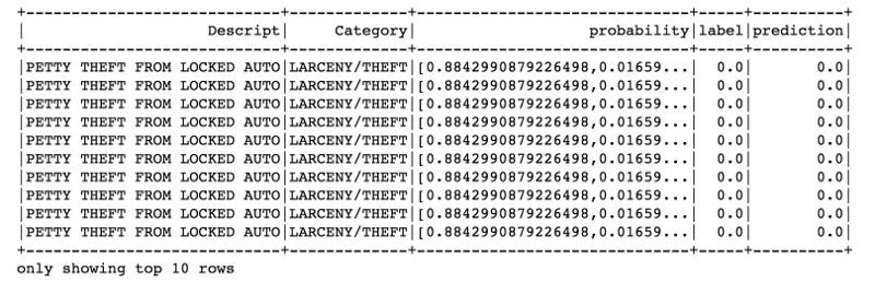 优雅 拆分 spark dataset spark对数据分类处理_优雅 拆分 spark dataset_08