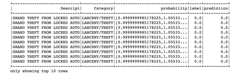 优雅 拆分 spark dataset spark对数据分类处理_lua_09