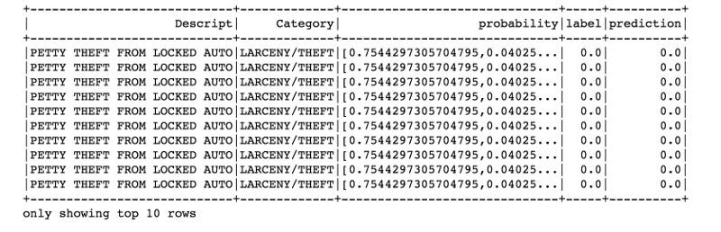 优雅 拆分 spark dataset spark对数据分类处理_spark_10