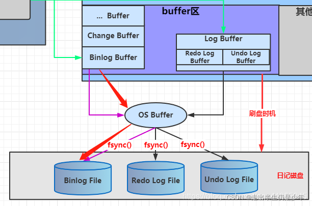 mysql8 查看事务 锁信息 mysql查看事务日志_mysql