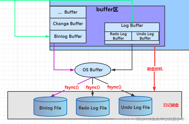 mysql8 查看事务 锁信息 mysql查看事务日志_后端_02