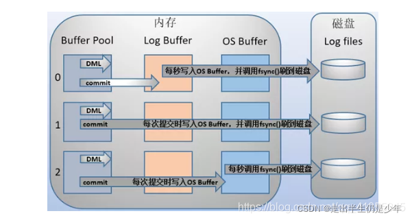 mysql8 查看事务 锁信息 mysql查看事务日志_mysql8 查看事务 锁信息_03