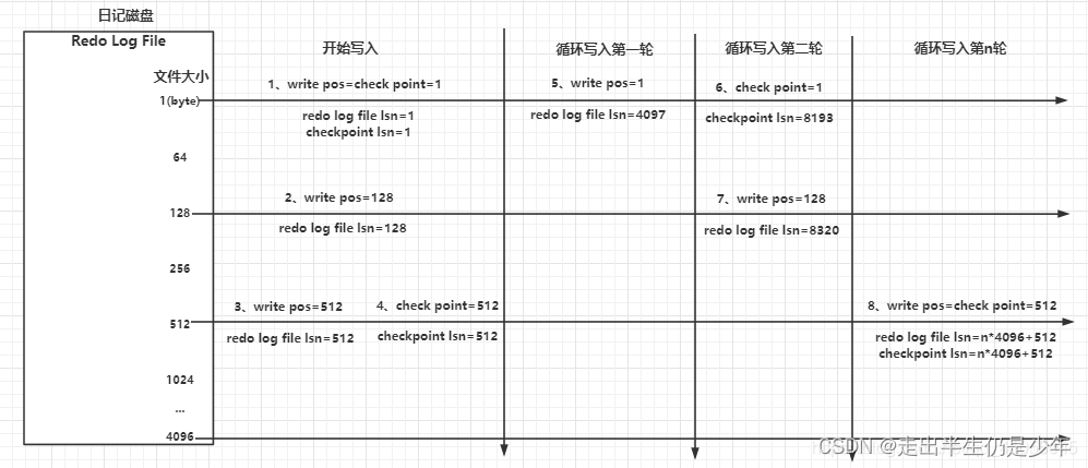 mysql8 查看事务 锁信息 mysql查看事务日志_mysql_05