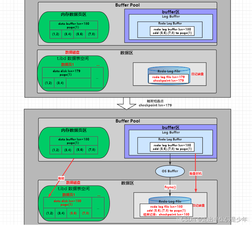 mysql8 查看事务 锁信息 mysql查看事务日志_mysql8 查看事务 锁信息_06