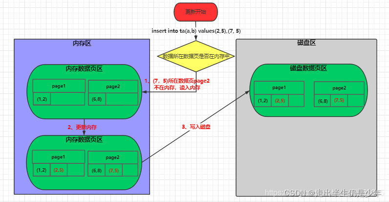 mysql8 查看事务 锁信息 mysql查看事务日志_mysql8 查看事务 锁信息_08