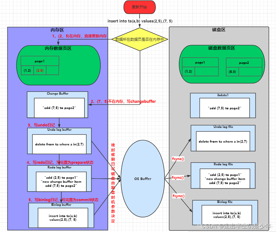 mysql8 查看事务 锁信息 mysql查看事务日志_数据_09