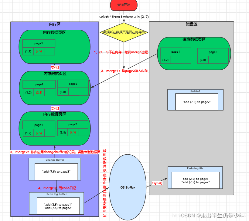 mysql8 查看事务 锁信息 mysql查看事务日志_mysql8 查看事务 锁信息_10