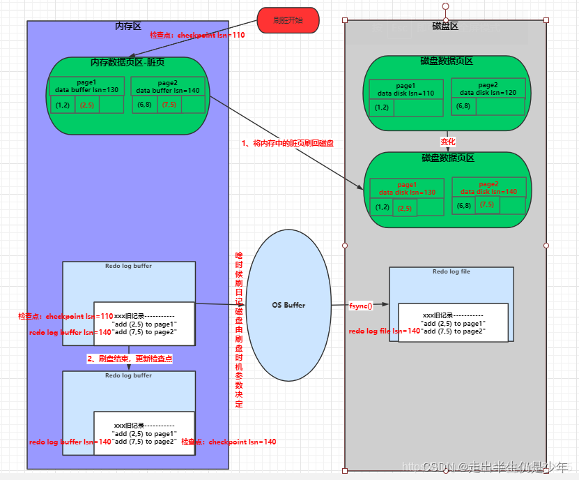 mysql8 查看事务 锁信息 mysql查看事务日志_mysql_11