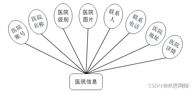 java工程师绩效考核量化指标 java开发绩效考核_1024程序员节_11