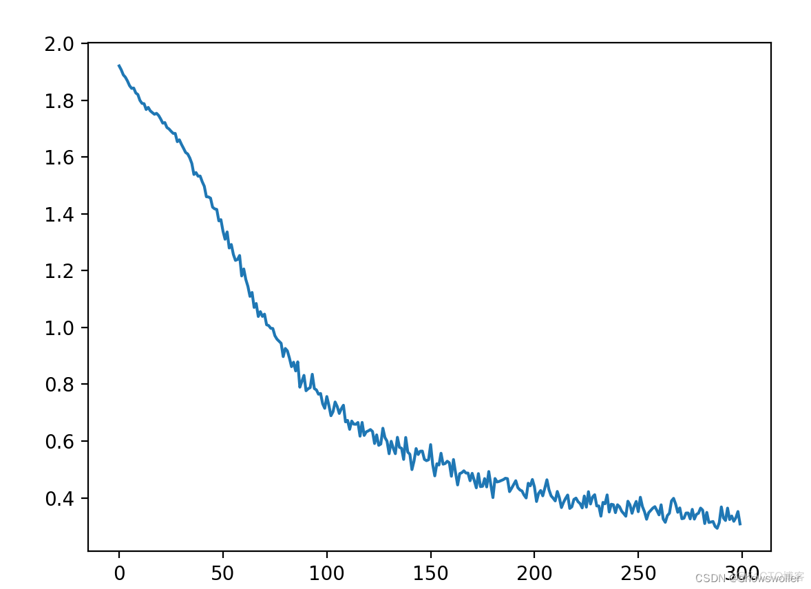 Spark 图神经网络 图神经网络代码pytorch_分类_02