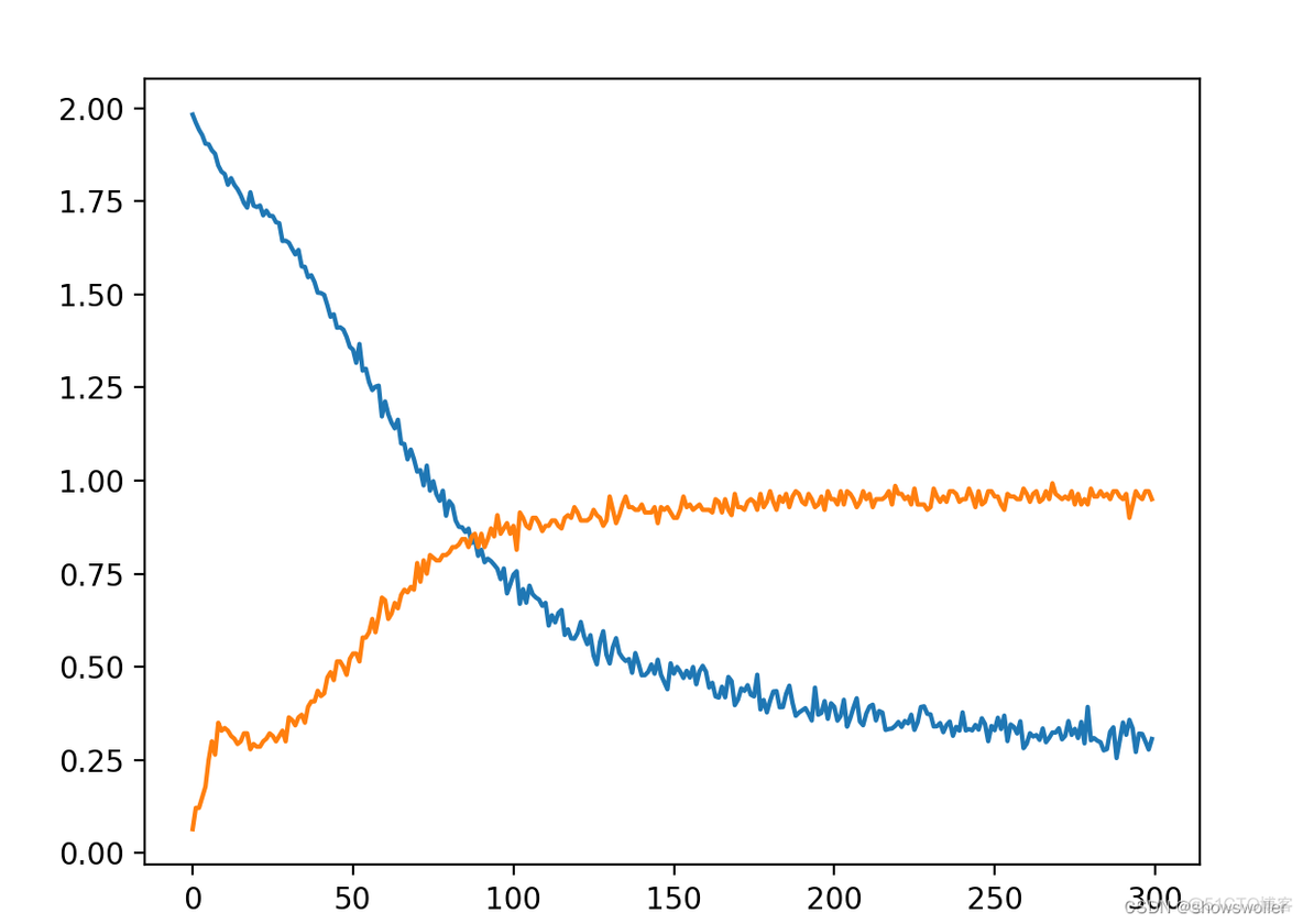 Spark 图神经网络 图神经网络代码pytorch_深度学习_03