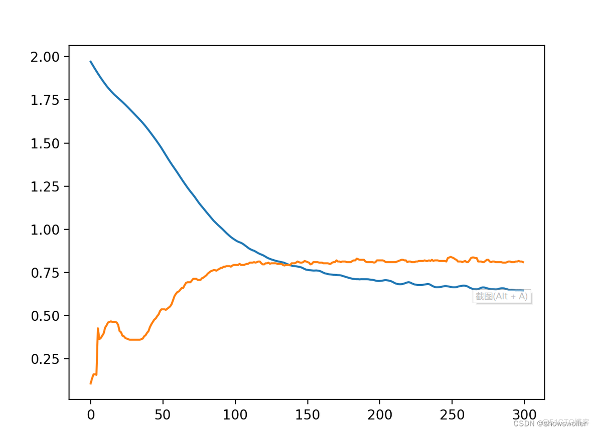 Spark 图神经网络 图神经网络代码pytorch_pytorch_04