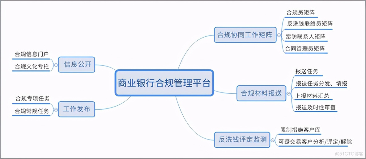 java 徽商银行银企直连 徽商银行oa_泛微_02