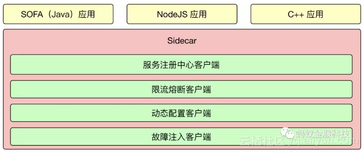 蚂蚁集团 蚂蚁金服 架构 蚂蚁金服组织构架_golang