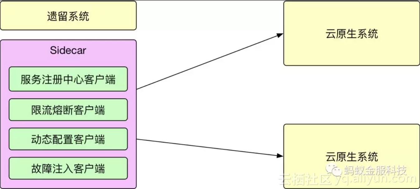 蚂蚁集团 蚂蚁金服 架构 蚂蚁金服组织构架_golang_02