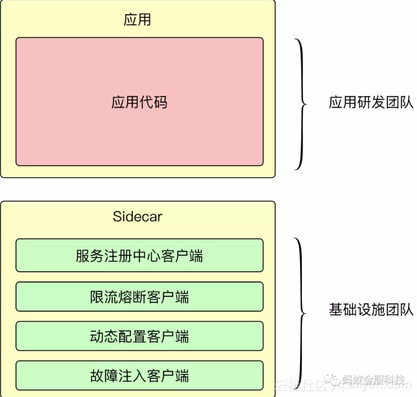 蚂蚁集团 蚂蚁金服 架构 蚂蚁金服组织构架_c/c++_03