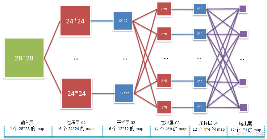 cnn示例 python CNN示例图_神经网络_02