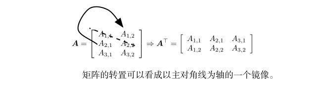 java 集合 数组 快 哪个 java的数组和集合_java 集合 数组 快 哪个_02