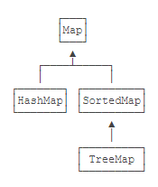 java 集合 数组 快 哪个 java的数组和集合_数组_04