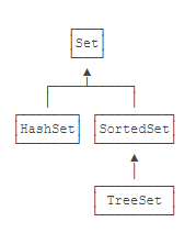 java 集合 数组 快 哪个 java的数组和集合_java_05