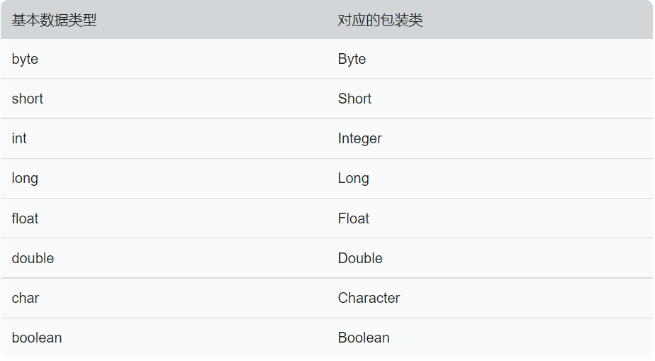 java long对应包装类 java包装对象_包装类