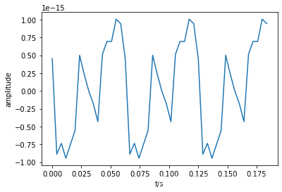 python 每个频段的功率谱密度 python频域分析_音视频_80