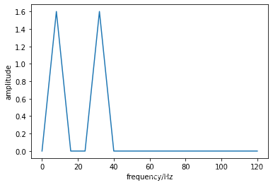 python 每个频段的功率谱密度 python频域分析_音视频_96