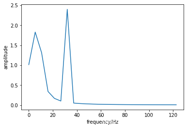 python 每个频段的功率谱密度 python频域分析_python_104