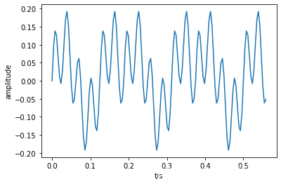 python 每个频段的功率谱密度 python频域分析_python 每个频段的功率谱密度_108