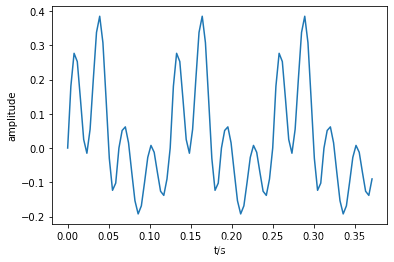 python 每个频段的功率谱密度 python频域分析_python_110