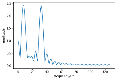 python 每个频段的功率谱密度 python频域分析_频域_111