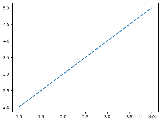 python的matplotli使用随机颜色画线 matplotlib.pyplot颜色_字符串_05