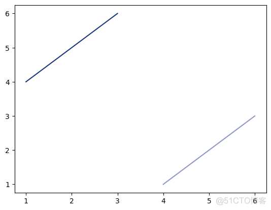 python的matplotli使用随机颜色画线 matplotlib.pyplot颜色_matplotlib_07