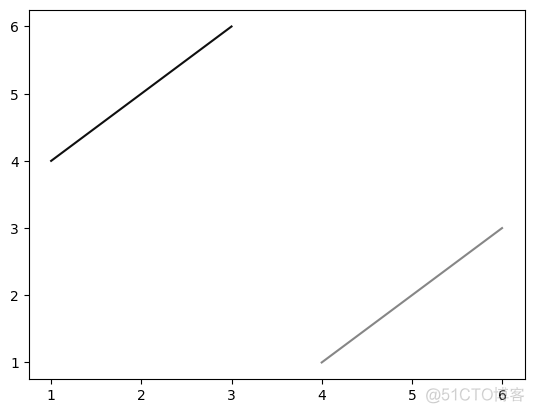 python的matplotli使用随机颜色画线 matplotlib.pyplot颜色_字符串_08