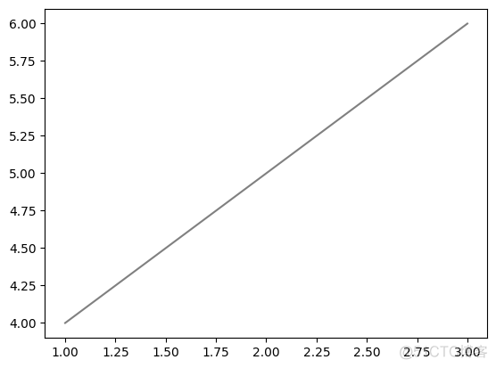 python的matplotli使用随机颜色画线 matplotlib.pyplot颜色_字符串_09