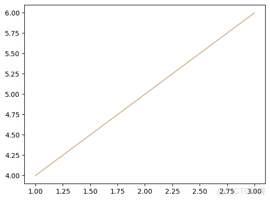 python的matplotli使用随机颜色画线 matplotlib.pyplot颜色_matplotlib_11