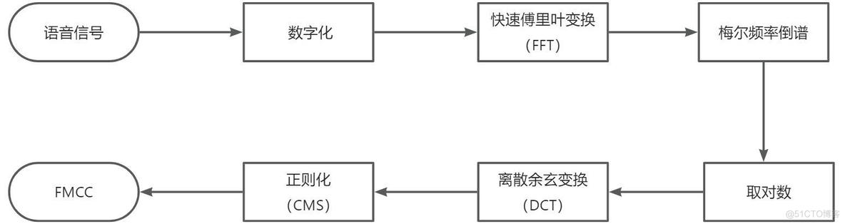 语音识别 深度学习 学术大牛 基于语音识别_人工智能_06