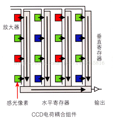 工业相机的深度学习 工业相机的原理与应用_插值法