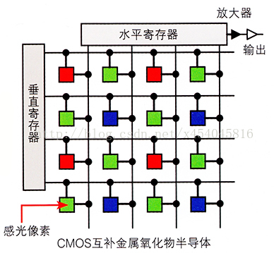 工业相机的深度学习 工业相机的原理与应用_工业相机的深度学习_02