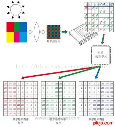 工业相机的深度学习 工业相机的原理与应用_工业相机的深度学习_05