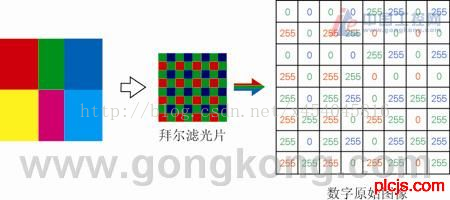 工业相机的深度学习 工业相机的原理与应用_工业相机的深度学习_06