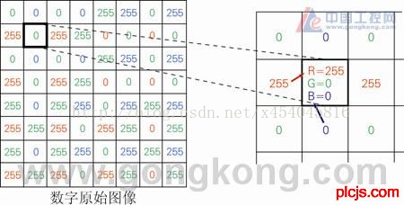 工业相机的深度学习 工业相机的原理与应用_工业相机_07