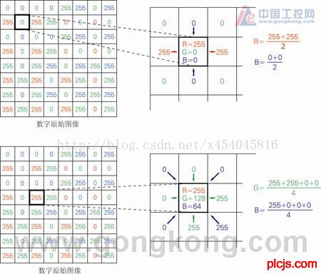 工业相机的深度学习 工业相机的原理与应用_工业相机的深度学习_08