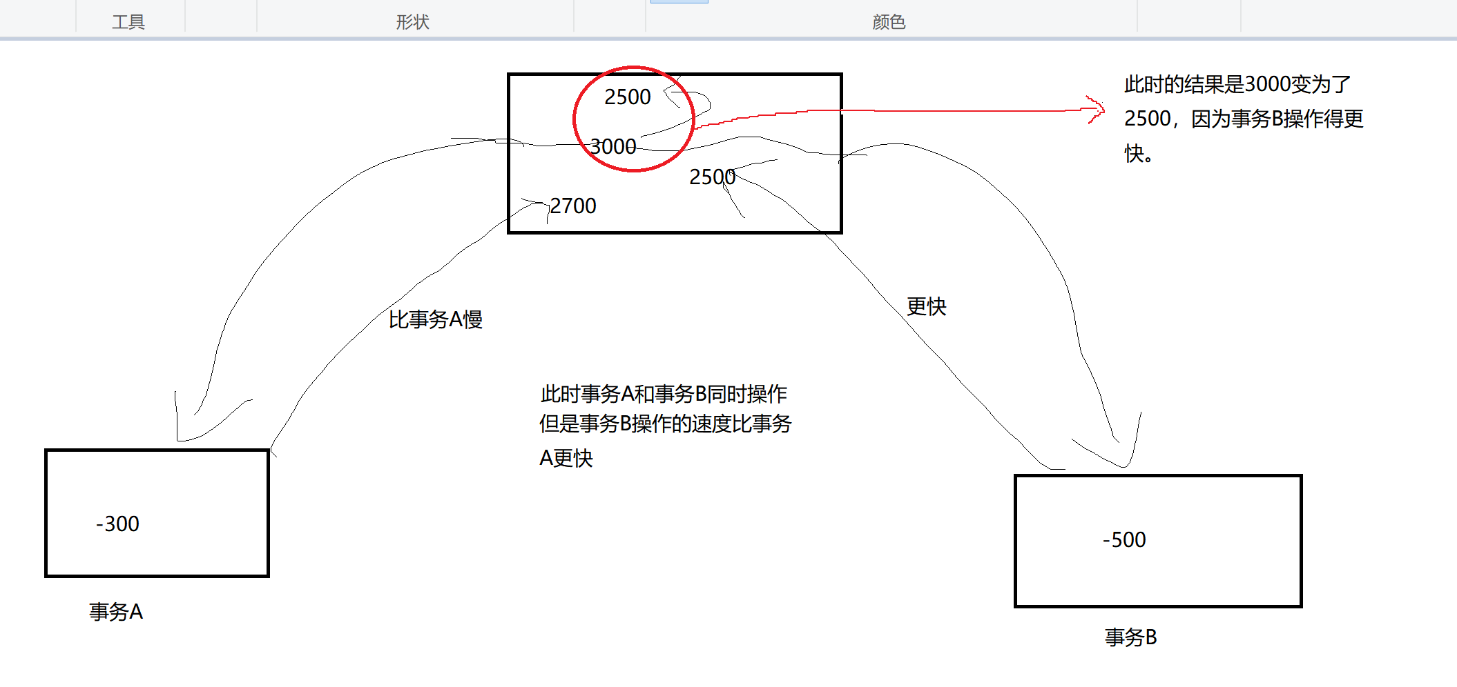 Mysql事务隔离级别读已提交 mysql 事务隔离级别的使用_数据