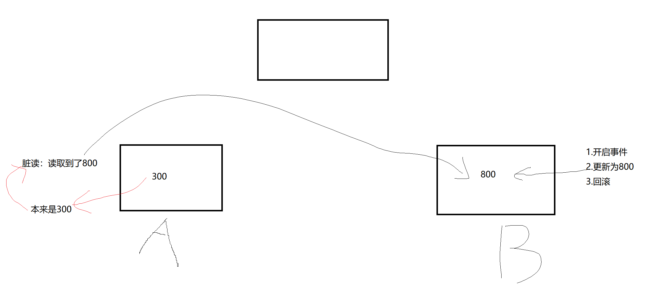 Mysql事务隔离级别读已提交 mysql 事务隔离级别的使用_java_02