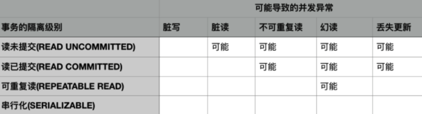 Mysql事务隔离级别读已提交 mysql 事务隔离级别的使用_数据_15