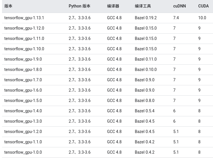 Alpinean安装docker docker安装anaconda_tensorflow_03